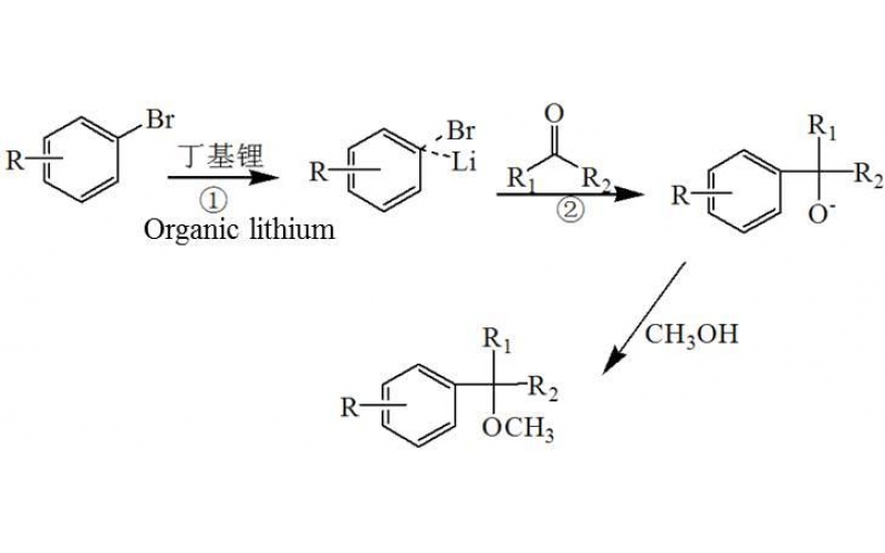 金屬有機反應在連續(xù)流微通道反應器中應用